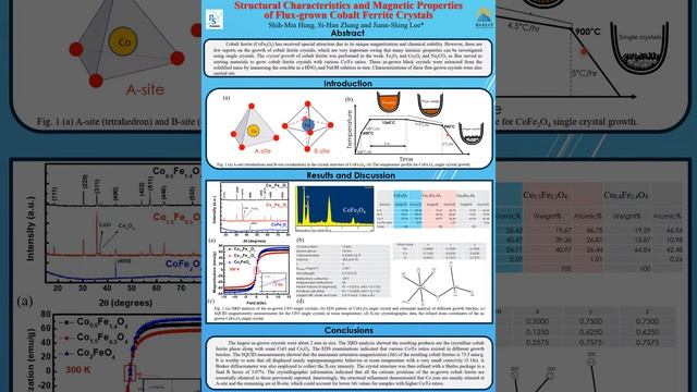Structural Characteristics and Magnetic Properties of Flux grown Cobalt Ferrite Crystals смотреть онлайн