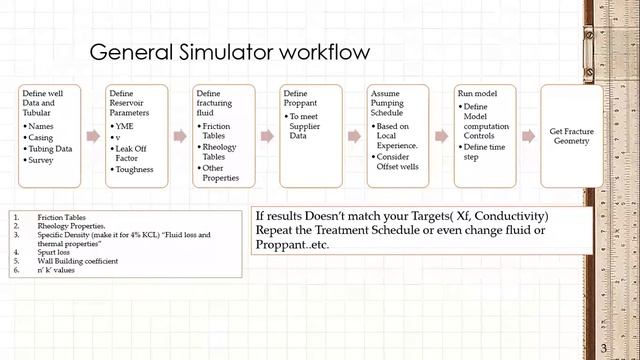 How to deal with Hydraulic Fracture Simulators смотреть онлайн