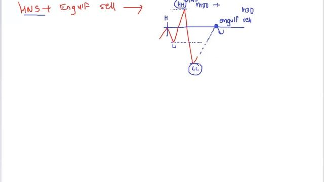 COMBINATION OF ENGULFING & HNS смотреть онлайн