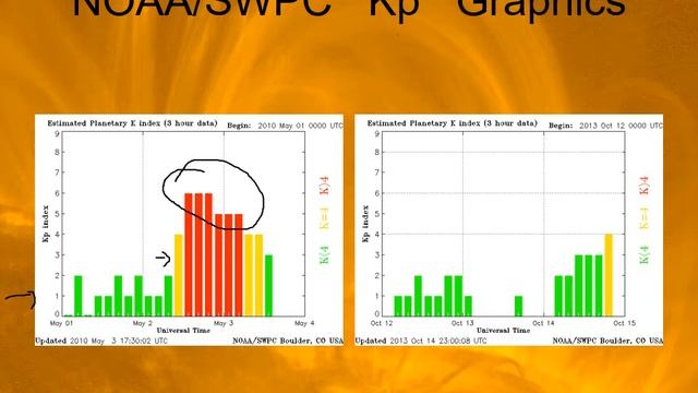 PHYS 1403 Geomagnetic Storms смотреть онлайн