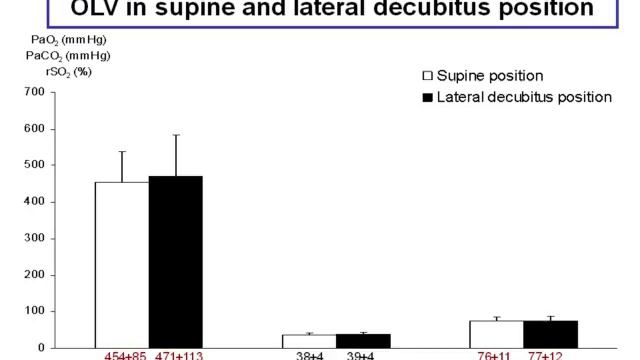 Protective intraoperative ventilation does it affect outcome Béla FÜLESDI summerBuda2011