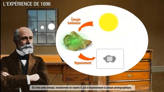 becquerel-CEA смотреть онлайн