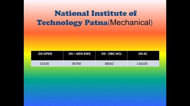 CSAB spot Round Cutoff 2019 of All NIT - MECHANICAL Engineering Spot Round Cutoff 2019, CSAB Cutoff смотреть онлайн