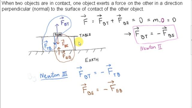 Contact Forces and Newton's Second and Third Laws. смотреть онлайн