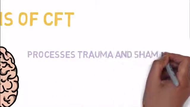 SmartCBT+ - What is compassion focused therapy? (CFT) смотреть онлайн