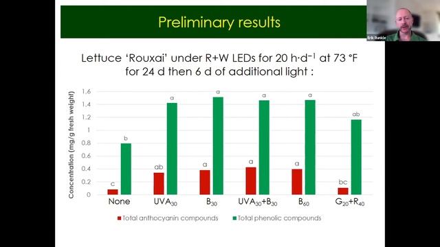 Environmental regulation of growth and quality attributes of indoor leafy greens смотреть онлайн