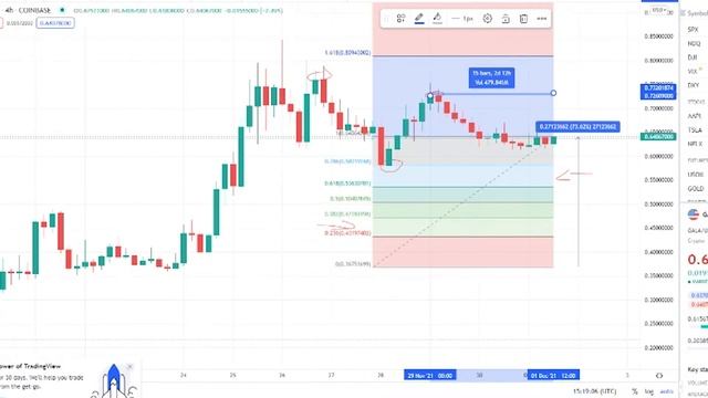 GALA COIN - Price Prediction For GALA GAMES CRYPTO - Token Huge Price Analysis DECEMBER 2021 смотреть онлайн