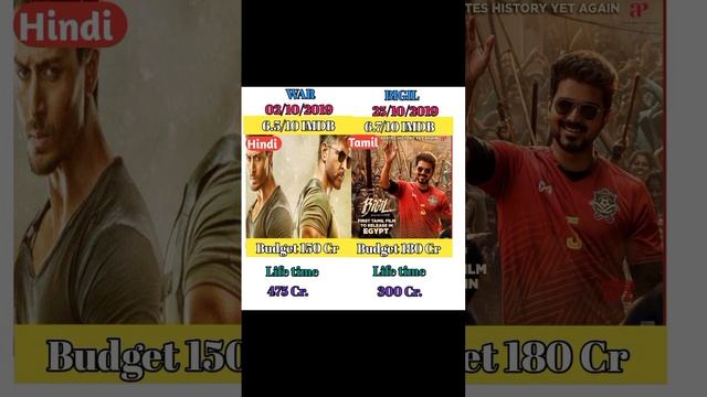 War vs bigil movie comparison ||war vs bigil life time box office collection || #shorts #viral смотреть онлайн