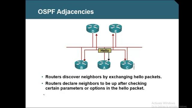 OSPF Part 2 June 2023 смотреть онлайн