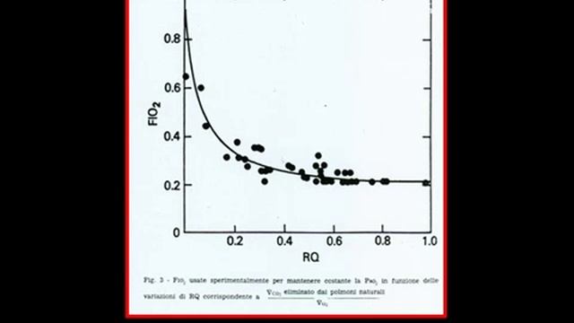 TIME TO TAKE THE HEART _ LUNG OUT OF THE EQUATIONS ECLS FOR DUMMIES Luchano Gattinoni