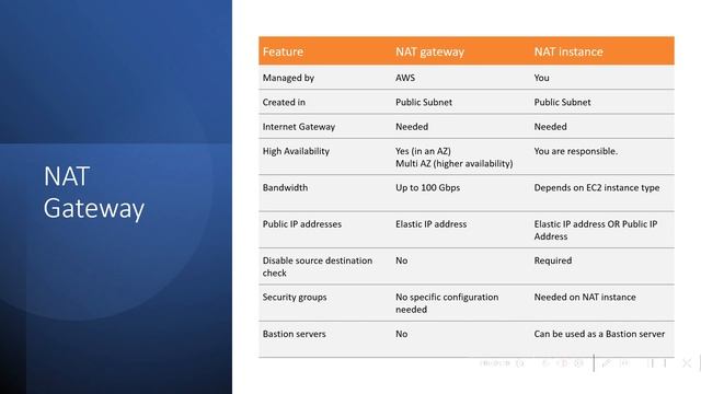 What is AWS NAT Gateway - aws networking tutorial beginning 2023 смотреть онлайн