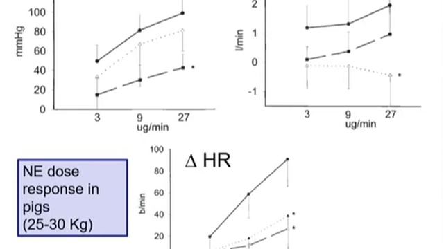 The septic circulation Professor Sheldon Magder 2016