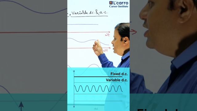 "Electricity Demystified: AC vs. DC in Physics | Learn India Every day смотреть онлайн