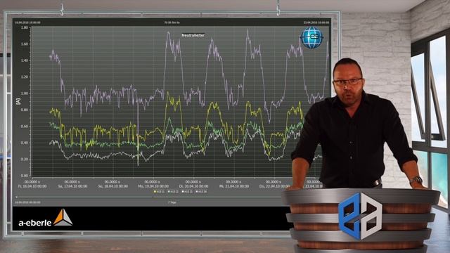 Power Quality - Der N-Leiter смотреть онлайн