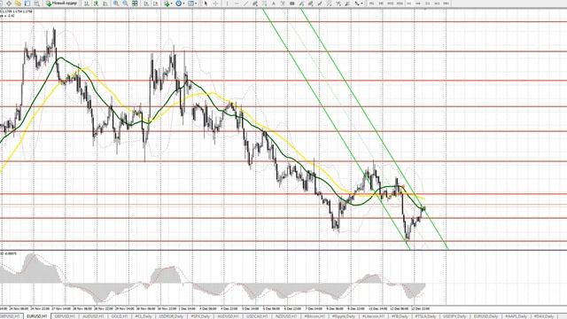 Европейская сессия 13 декабря. Видео прогноз движения евро и фунта смотреть онлайн