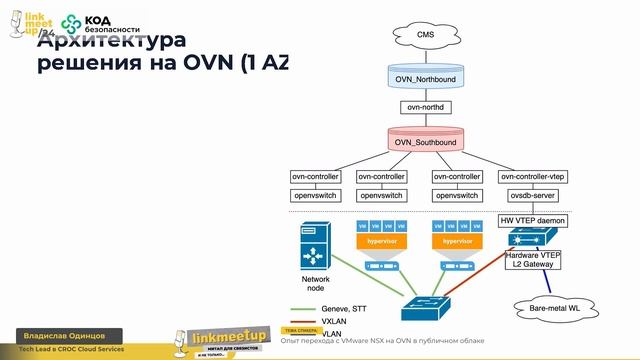 Опыт перехода с VMware NSX на OVN в публичном облаке - Владислав Одинцов смотреть онлайн