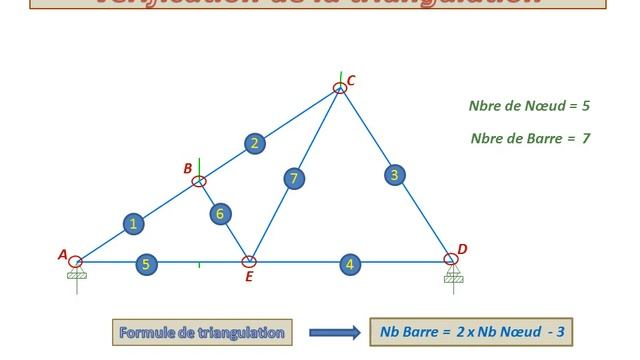 STATIQUE GRAPHIQUE 3 crémona смотреть онлайн