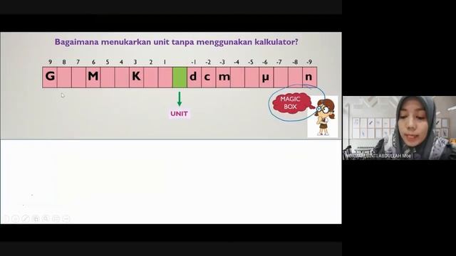 KUANTITI FIZIK DAN UNITNYA TINGKATAN 1 KSSM смотреть онлайн