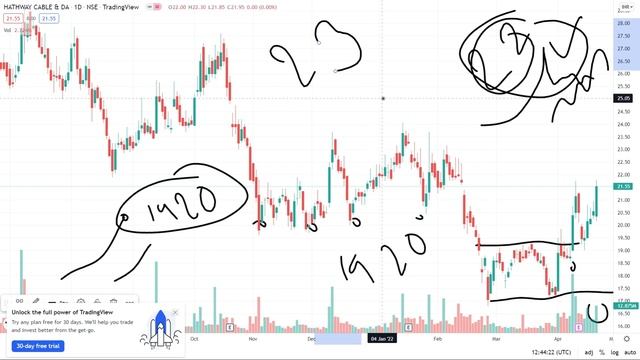 HATHWAY CABLE SHARE LATEST NEW | HATHWAY SHARE TARGET PRICE | HATHWAY STOCK NEWS TODAY Buy, Sell смотреть онлайн
