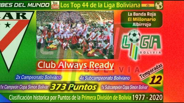 Los 44 TOP CLUBES DE BOLIVIA - Clasificación Histórica por puntos de la Liga Boliviana - 1977 a 202 смотреть онлайн