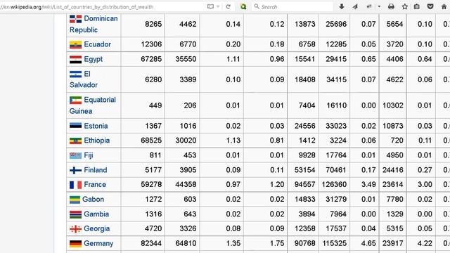 Wealth/Income Inequality: The Gini coefficient, The Lorenz Curve and The Pareto Distribution смотреть онлайн