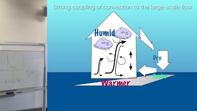 Atmospheric Moist Convection (Steven Sherwood) смотреть онлайн
