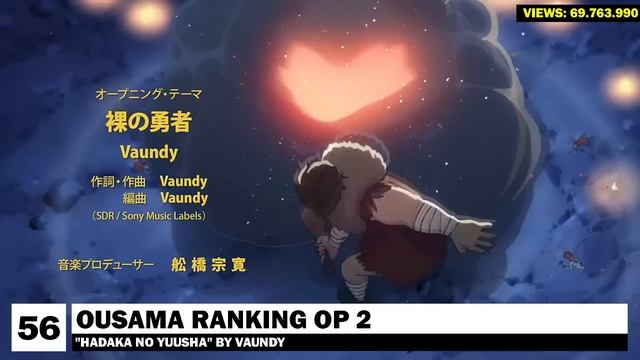 LOS 100 OPENINGS DE ANIME MAS ESCUCHADOS DE SPOTIFY 2024 смотреть онлайн