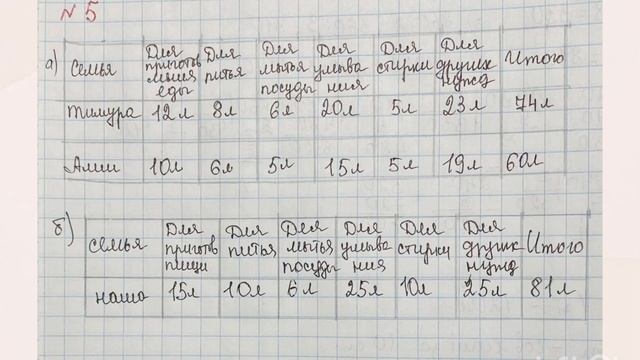 Математика 3 класс Урок 132 Закрепление #математика#3класс смотреть онлайн