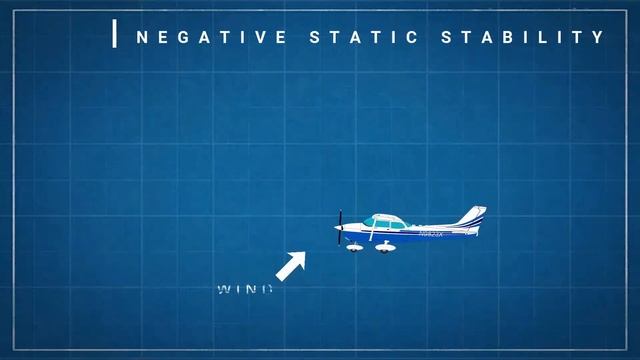 Static stability vs dynamic stability (Basics in Aviation/Principles of Flight - Lesson 04) смотреть онлайн