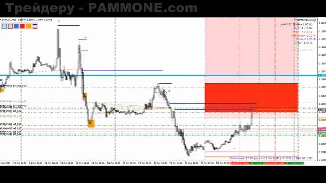 +2,33% Прибыльная торговая система Форекс #151 - 28 октября 2019 смотреть онлайн