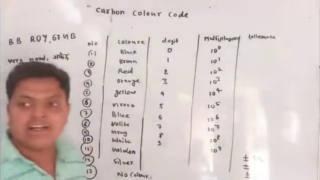 COLOUR CODING OF CARBON RESISTOR , SUPER TRICK смотреть онлайн