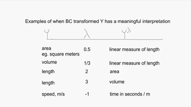 Interpretation of regression with Box Cox transformed Y (square root Y, cube root Y etc) смотреть онлайн