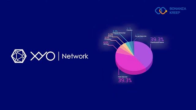 XYO Network - converted a matter of verification into a smart solution смотреть онлайн