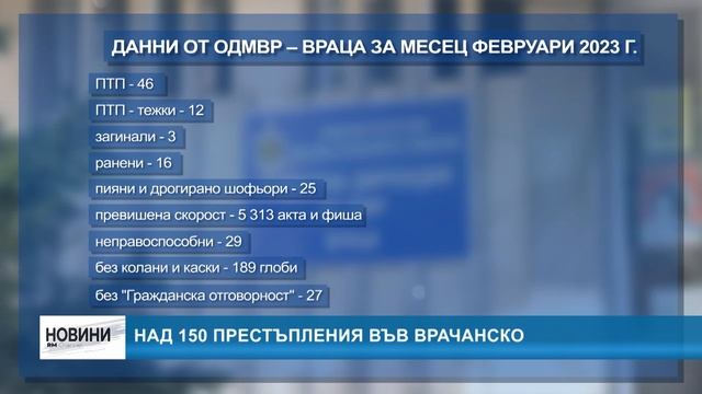 RM TV: Над 150 престъпления във Врачанско смотреть онлайн
