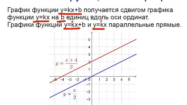 Меташкола. Математика 7 класс 29 серия. Функция y=kx+b, линейная функция и их графики; задачи. смотреть онлайн
