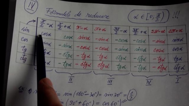 Trigonometrie 8 смотреть онлайн