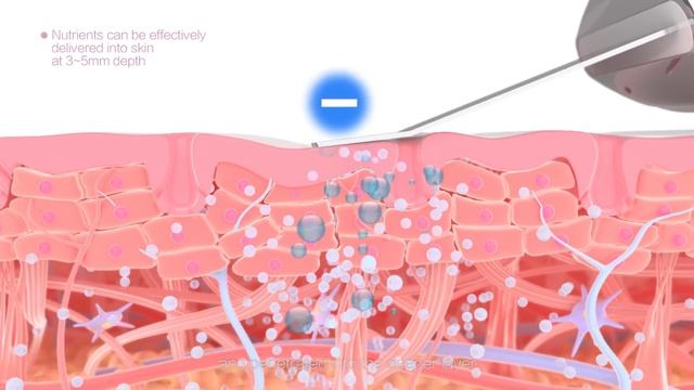 COSBEAUTY Ultrasonic Ion Beauty Device，cleanses, rejuvenates and firms skin 丨 How to use смотреть онлайн