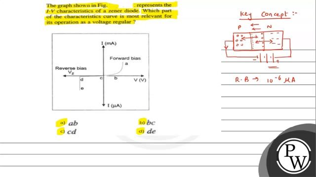 The graph shown in Fig. 14(CF).12 represents the \( I-V \) characte... смотреть онлайн