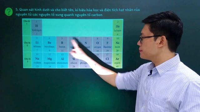 Khoa học tự nhiên lớp 7 - Bài 4: Sơ lược về bảng tuần hoàn các nguyên tố hóa học - Kết nối tri thức смотреть онлайн
