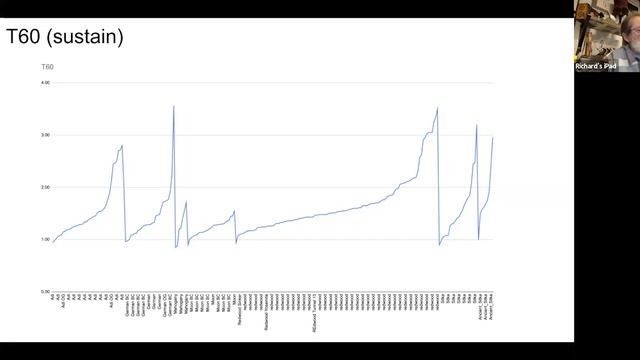 Santa Cruz Coffee Break #73 Zoomin' w/Richard Hoover and Redwood смотреть онлайн