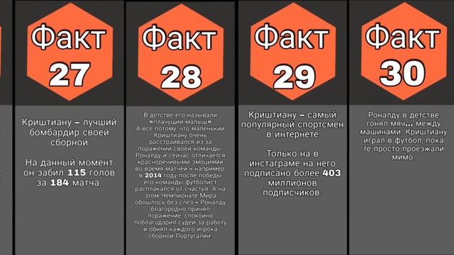 50 Фактов о Криштиану Роналду смотреть онлайн