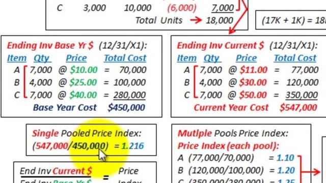 Dollar Value LIFO (Single Pool Vs Multiple Pooled Price Indexes & Inventory Values ) смотреть онлайн