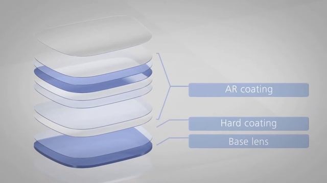 ZEISS DuraVision™ Platinum Technology More Robust  Dirt Resistant  Easy To Clean