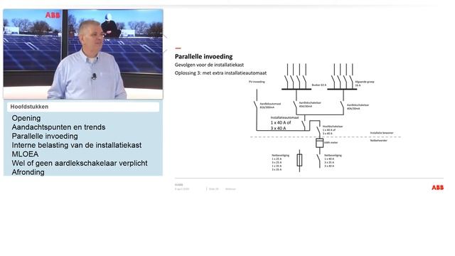 Het veilig aansluiten van PV installaties op de groepenkast. смотреть онлайн