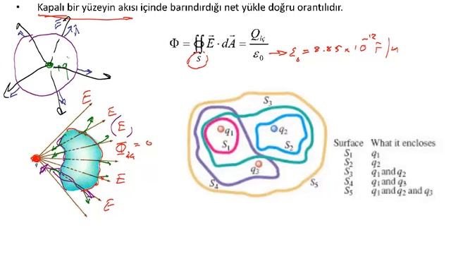 Üniversite Fizik - Gauss Yasası 4 смотреть онлайн