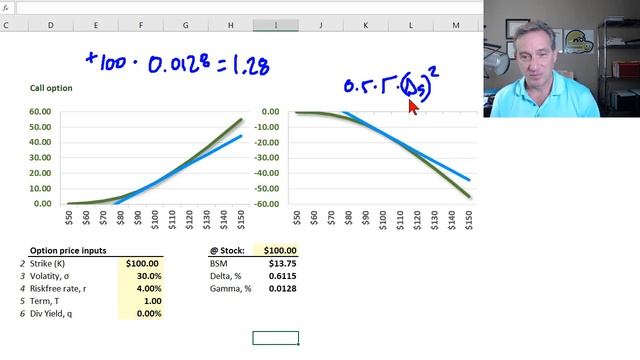 Option delta plus gamma (FRM T4-16) смотреть онлайн