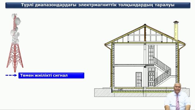 Тургенбаев Д Н 6 Элекрмагниттік толқындардың таралуы смотреть онлайн