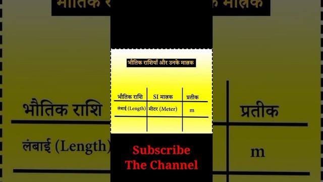 #Shorts | Physical quantity and units | Fundamental Quantities | Physics #youtubeshorts смотреть онлайн