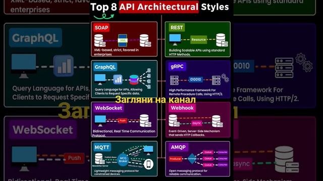 Top API #fullstackinterpreter #Что значит API? смотреть онлайн