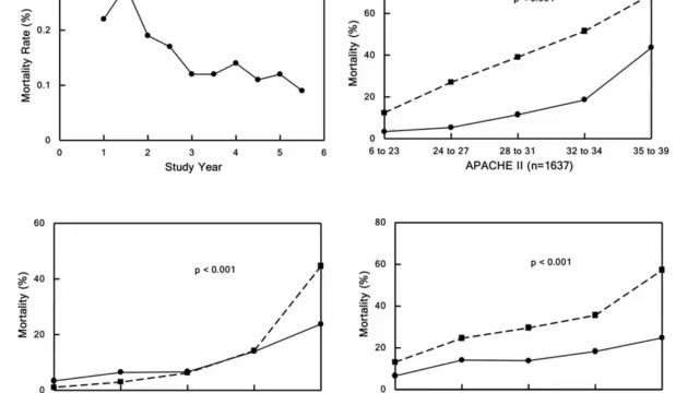 Physiology of injury and shock